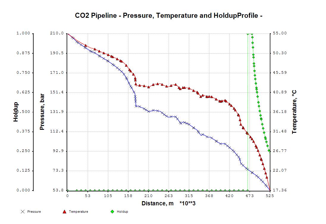 Pipeline Profile